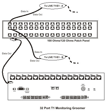 100 Ohms / 120 Ohms Patch Panel